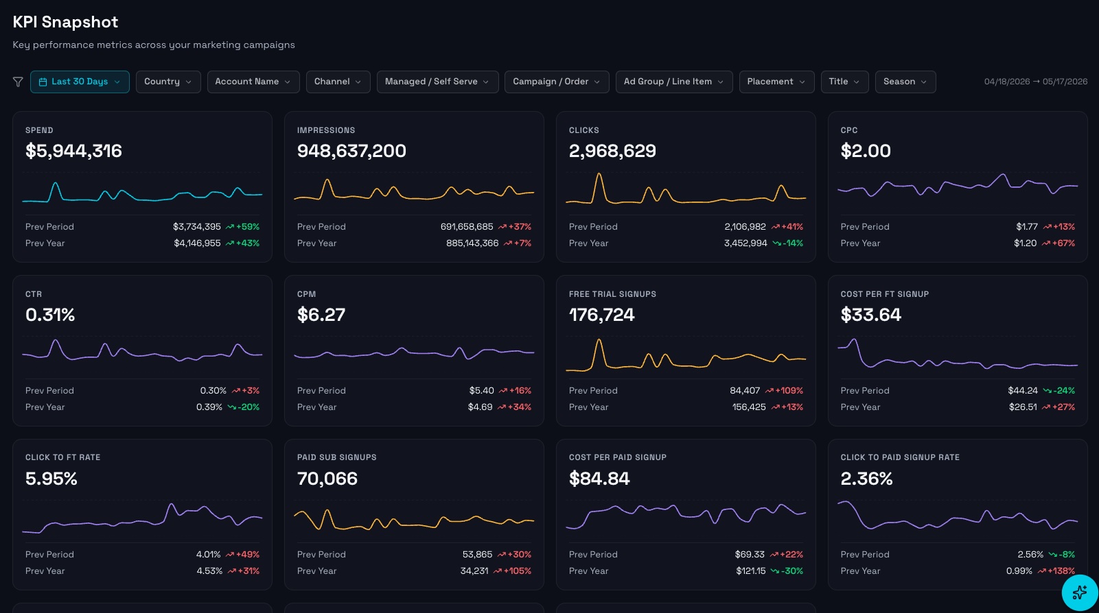 Helix Dashboard View